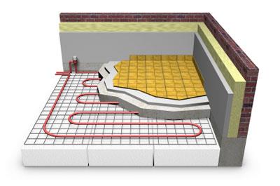Floor Heating Systems