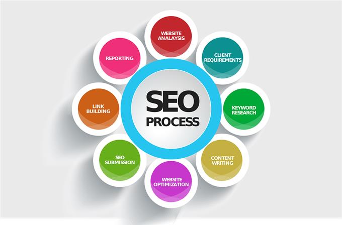 Search Engine Friendly Website - Search Engine Friendly Website