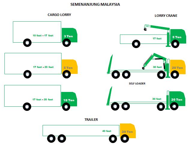 Ton Truck - Peninsular Malaysia