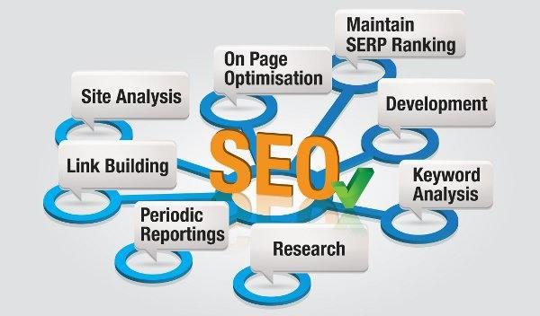 Stands Search Engine Optimization - Major Search Engines Like Google