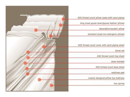 Bed The Way - Fitted Sheet