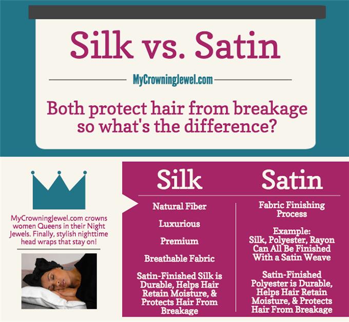 Satin Silk - Thread Count