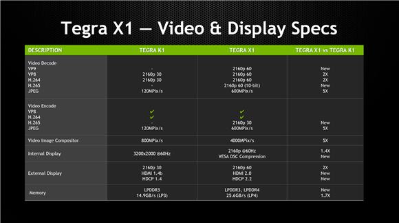 Gaming Without - Tegra X1 Processor