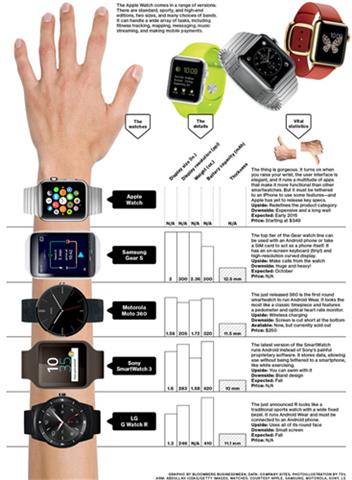 Moto - Sony Smartwatch 3