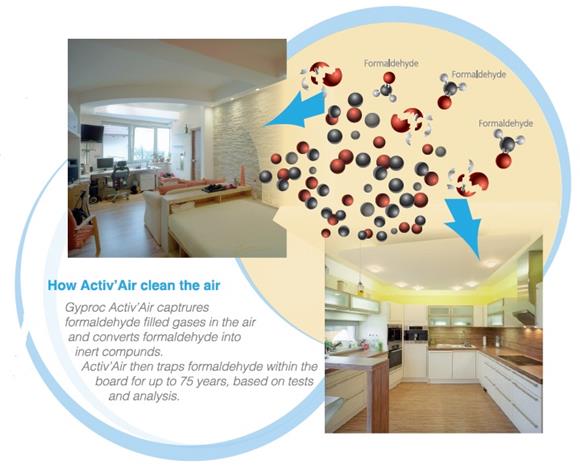 Aerated Gypsum Core - Improve Indoor Air Quality