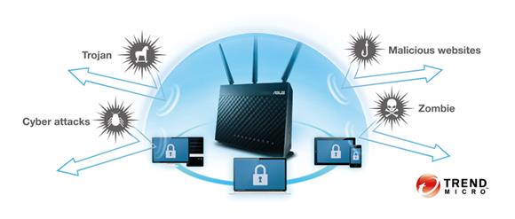 Security - Asus Ac1900 Dual-band Wi-fi Gigabit