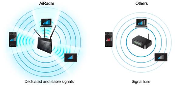 Wireless - Asus Ac1900 Dual-band Wi-fi Gigabit