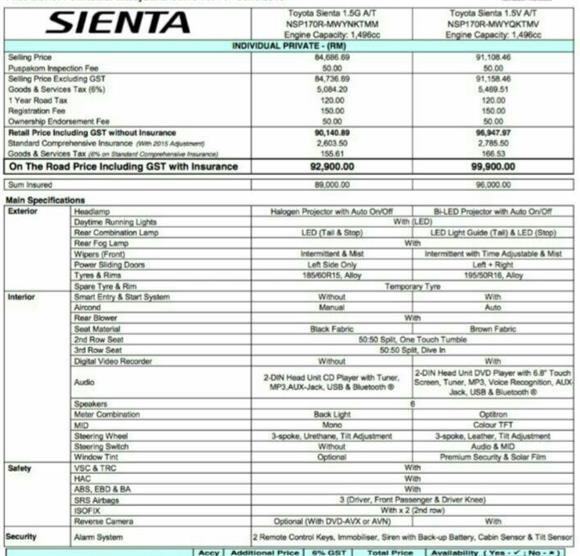 Toyota Sienta - 2-din Head Unit Dvd Player